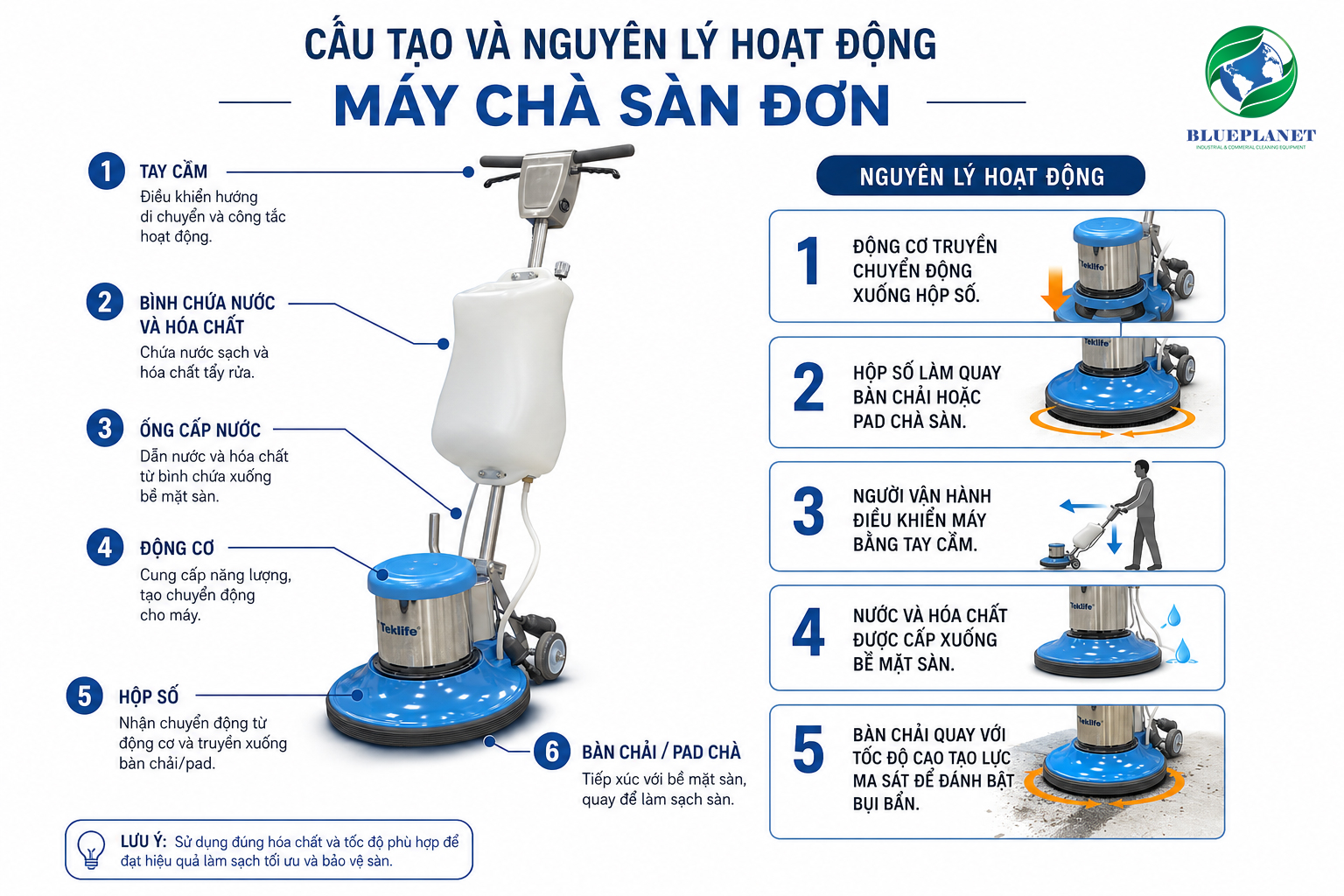 Nguyên lý hoạt động của máy chà sàn đơn